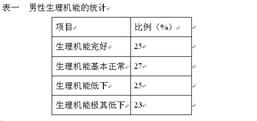 首次性商大调查:15%女性无高潮23%男性不会性交(2)